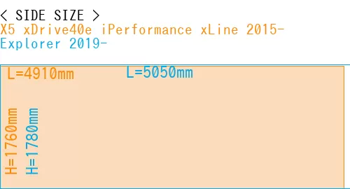 #X5 xDrive40e iPerformance xLine 2015- + Explorer 2019-